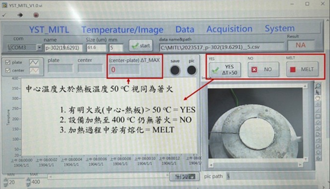 粉塵檢測數據 DAQ 與影像擷取系統 粉塵檢測數據 DAQ 與影像擷取系統