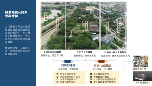 文化景觀未來發展經營機制建議