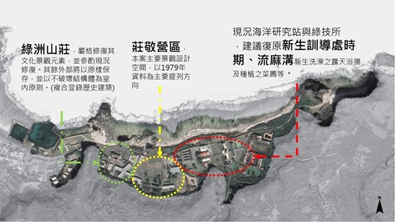 規劃主軸與聯繫核心定位說明圖