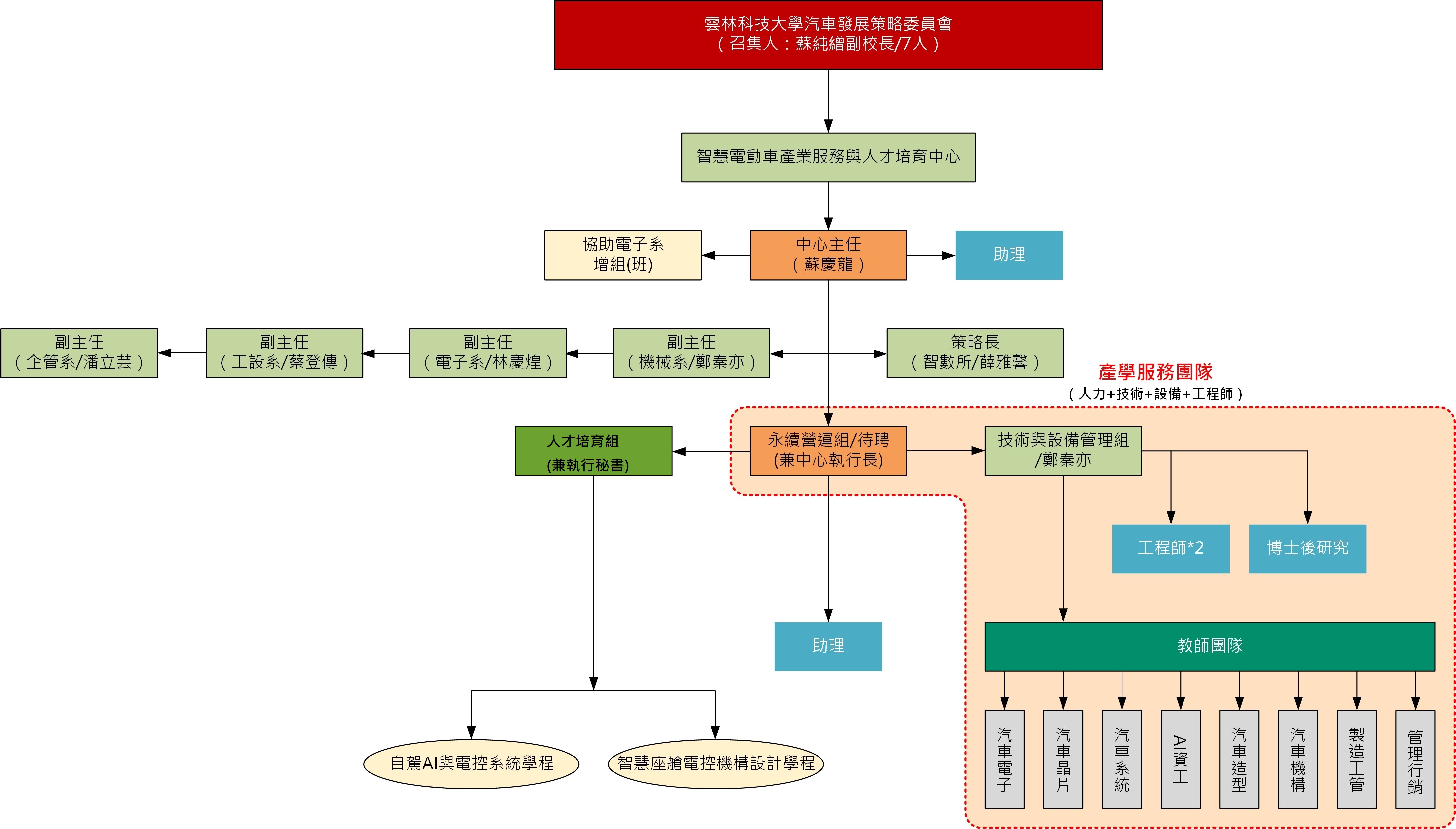 中心產學發展基礎