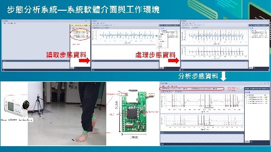 步態分析系統介面