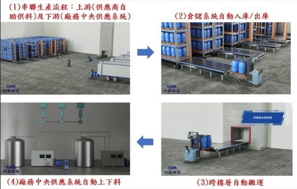 何前程主任開發智能防傾叉車AGV。