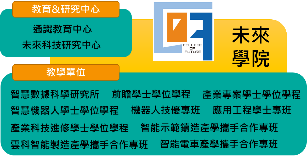 本院目前組織架構
