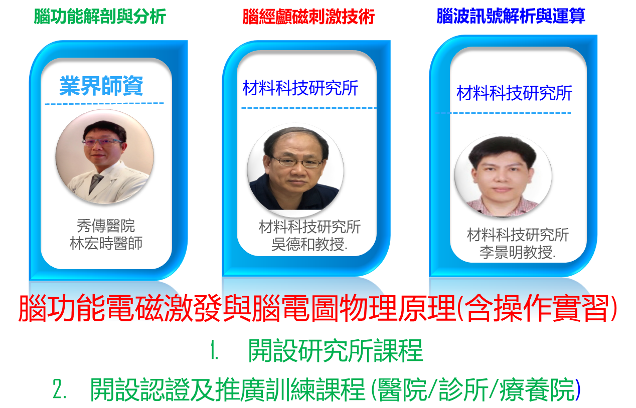 結合產學合作與中心教學促進產業與學研技術並進